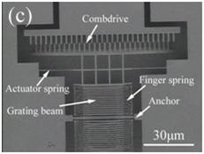 氮化物光学微机电系统