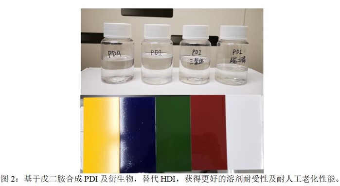 PDI类高性能涂料固化剂的生物制造与应用